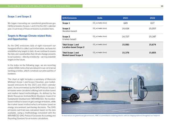 2022 Hancock Whitney ESG Report - Page 35