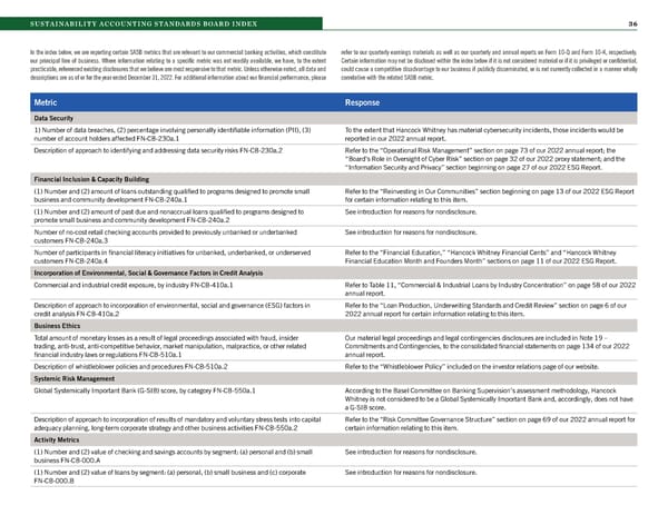 2022 Hancock Whitney ESG Report - Page 36
